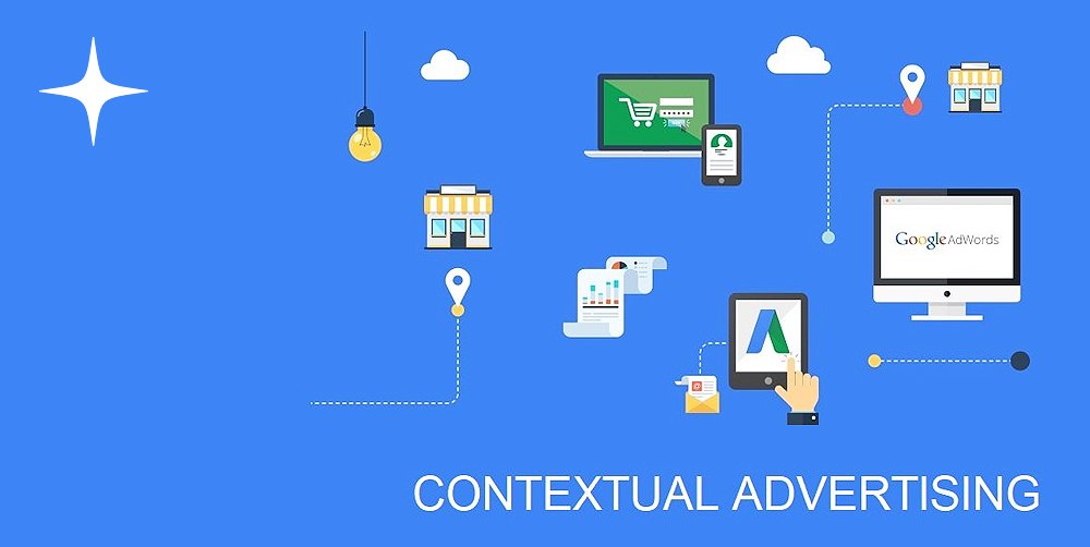 Contextual Advertising: What Is Contextual Advertising?