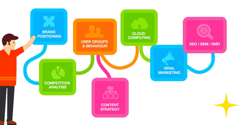 Improving the work of the SMM support team in 2021: the history of one network